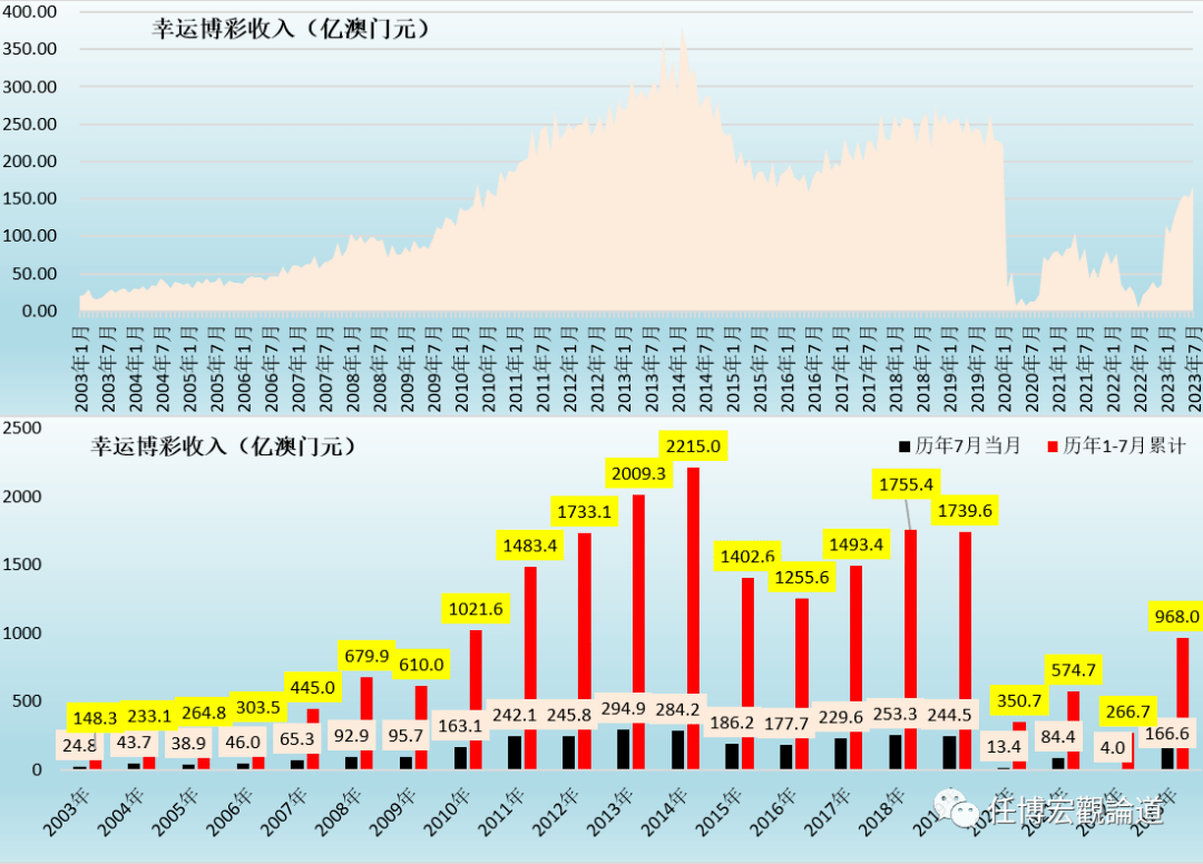 2024澳门开奖结果出来,数据支持策略分析_限量版22.389