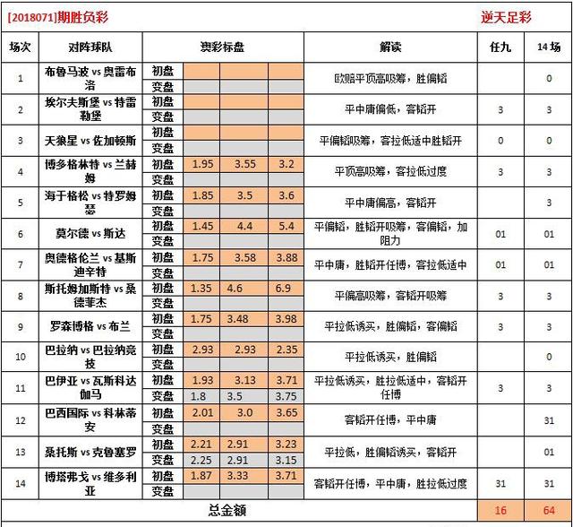 014903.cσm查询,澳彩资料,实地分析考察数据_soft52.380