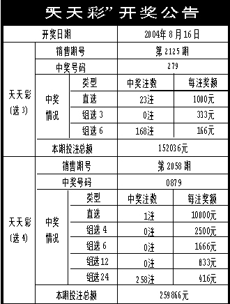 246天天天彩天好彩 944cc,实地解析说明_app22.305