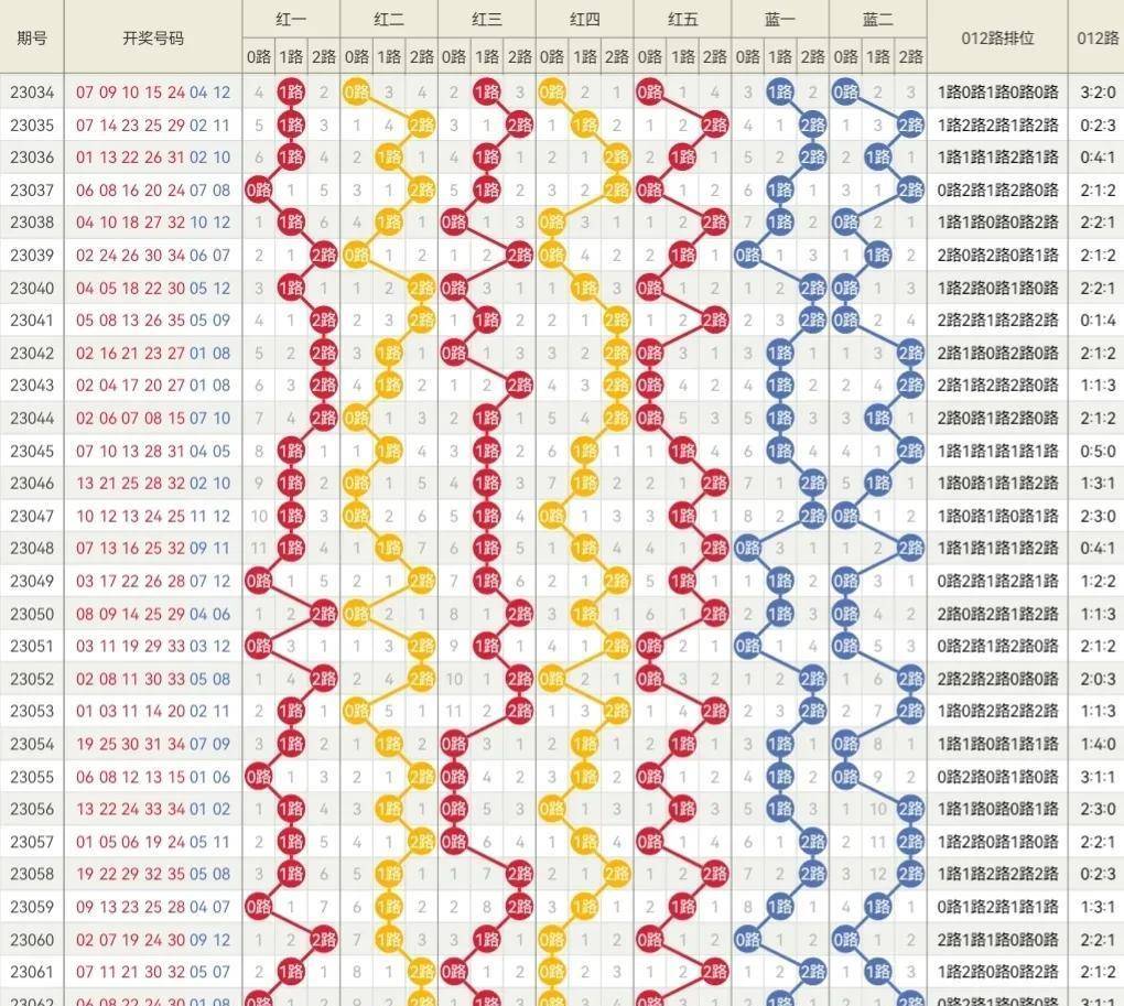 2024年新奥门天天开彩,最新动态解答方案_LE版52.825