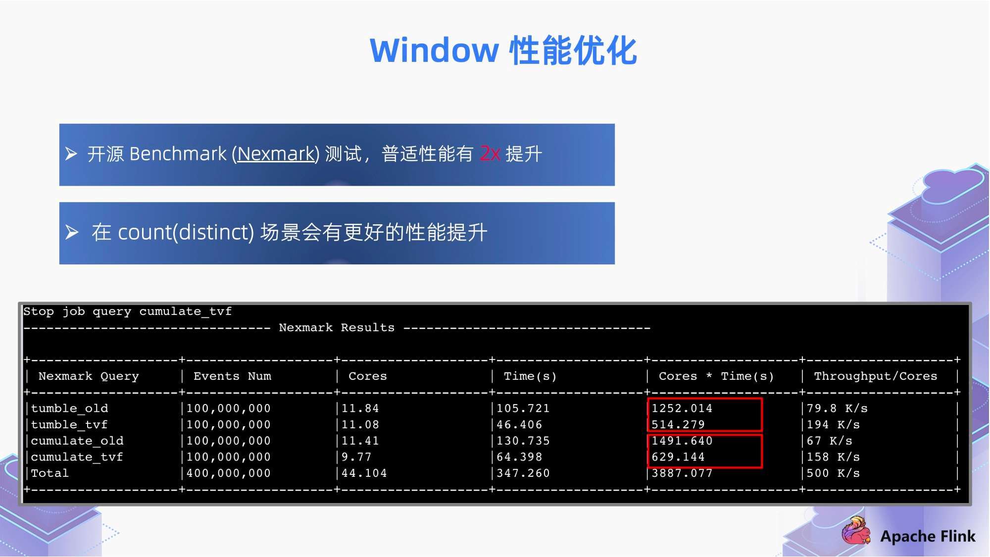 亲吻的双鱼 第3页