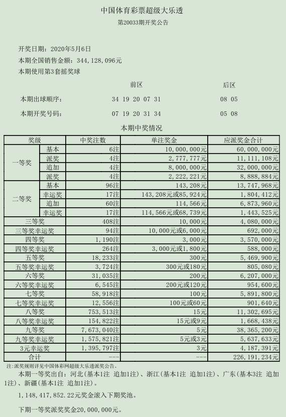 新澳门六开奖号码今天开奖,专业数据解释定义_6DM97.168