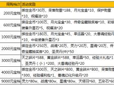 2024新奥正版资料最精准免费大全,标准化程序评估_战斗版46.928