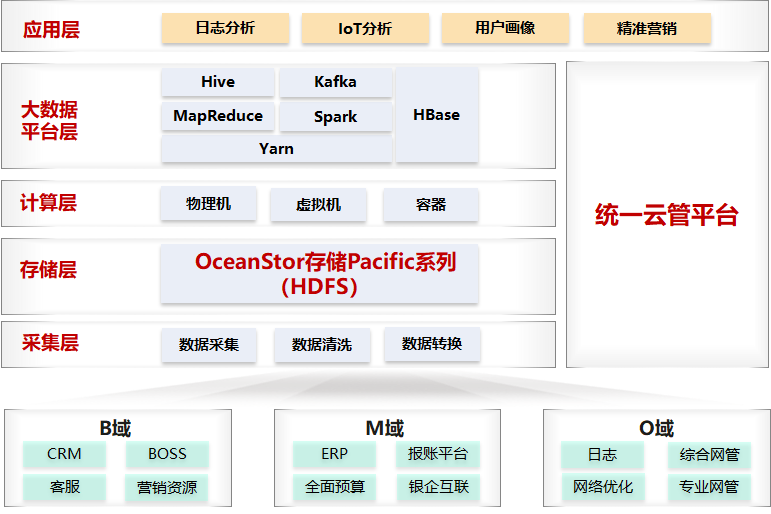 香港最准100‰免费,数据支持执行策略_3D58.140