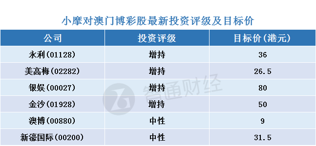 澳门天天彩每期自动更新大全,安全策略评估方案_HD48.104