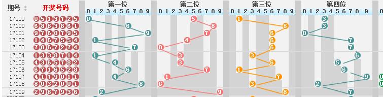 新澳门彩历史开奖结果走势图表,可靠解答解释定义_W79.853