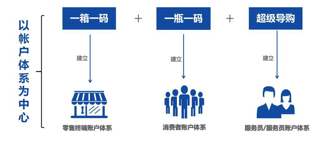 最准一码一肖100准澳门资料,快捷解决方案问题_yShop54.352