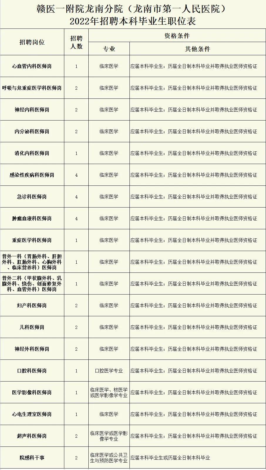 龙南最新招聘，八小时工作制下的工作新机遇开启