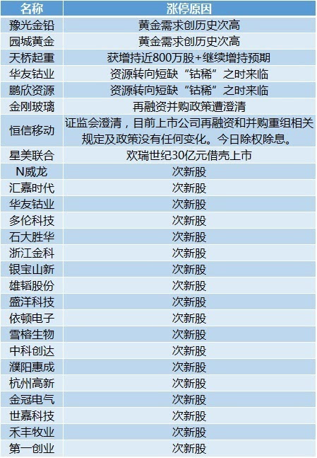 新澳天天开奖资料大全103期,专业解答解释定义_专家版76.78