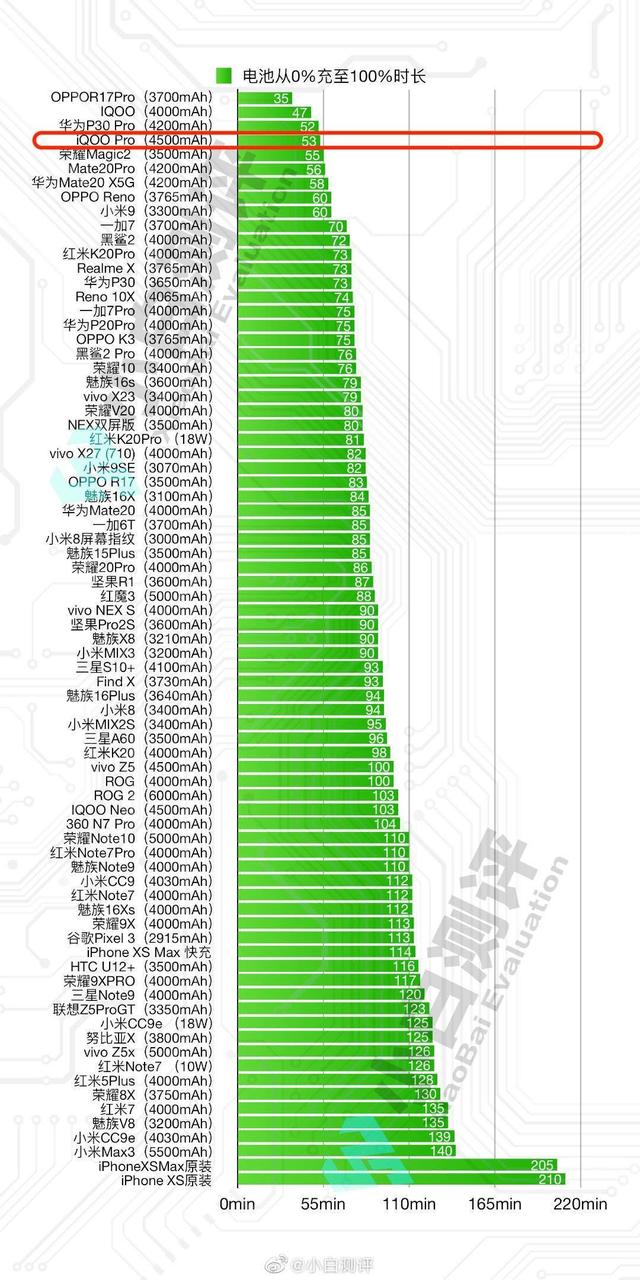 澳门三码三码精准100%,高速响应方案设计_V278.381