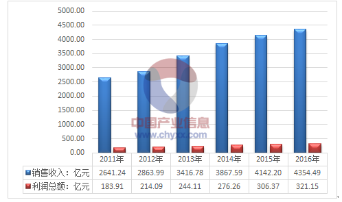 2024年资料大全,实地分析解析说明_终极版79.884