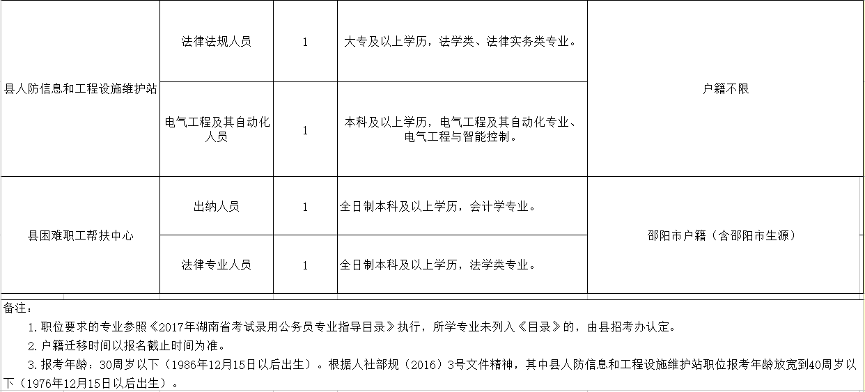 八公山区殡葬事业单位人事任命最新动态