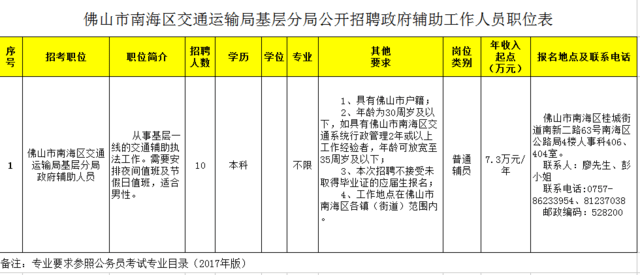 江州区交通运输局最新招聘启事