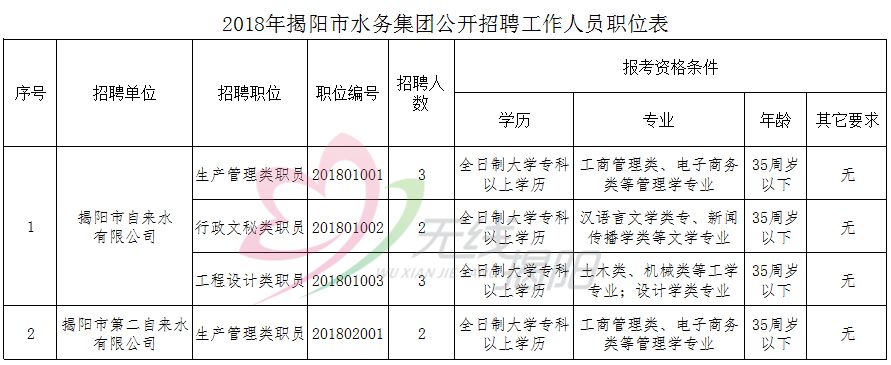 揭阳市档案局最新招聘启事