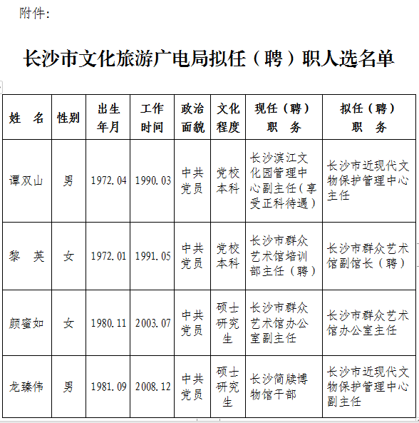 安仁县文化广电体育和旅游局人事任命揭晓，开启发展新篇章