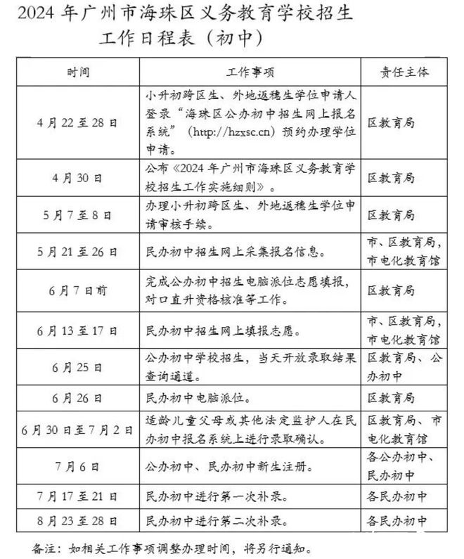 海珠区小学最新招聘信息，影响与启示