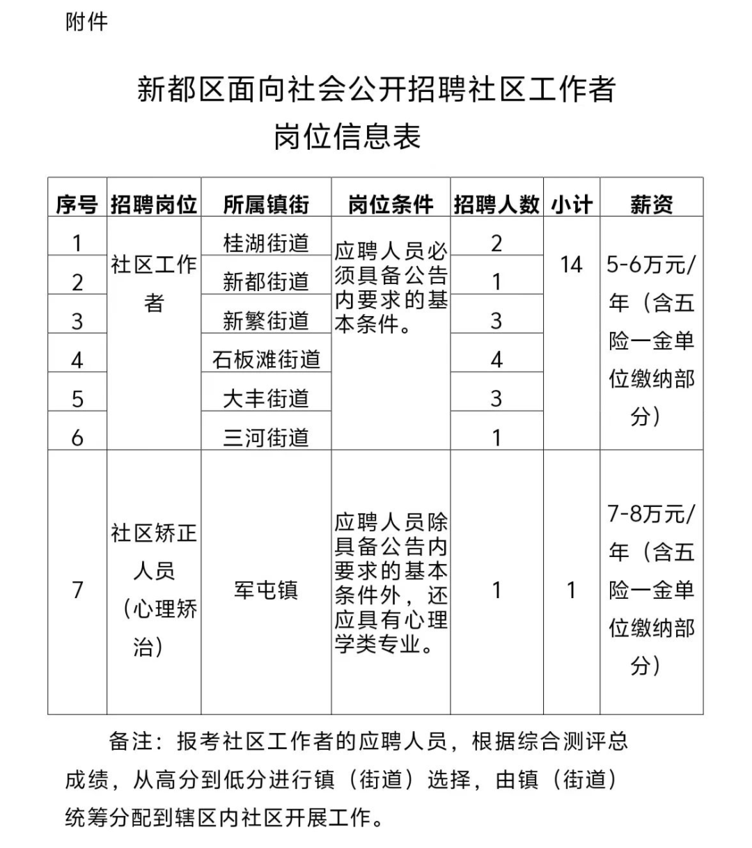 五一社区第二居委会最新招聘信息发布汇总