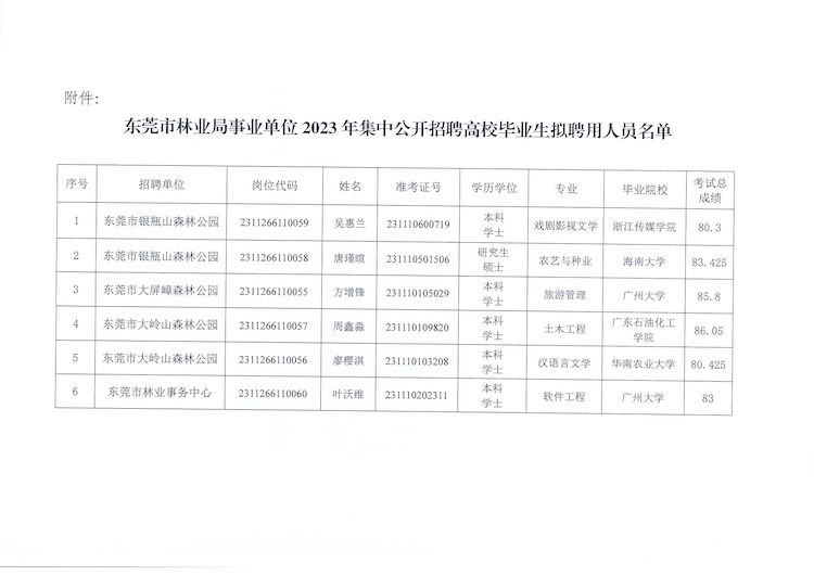 兴安盟市林业局最新招聘信息与职业前景展望