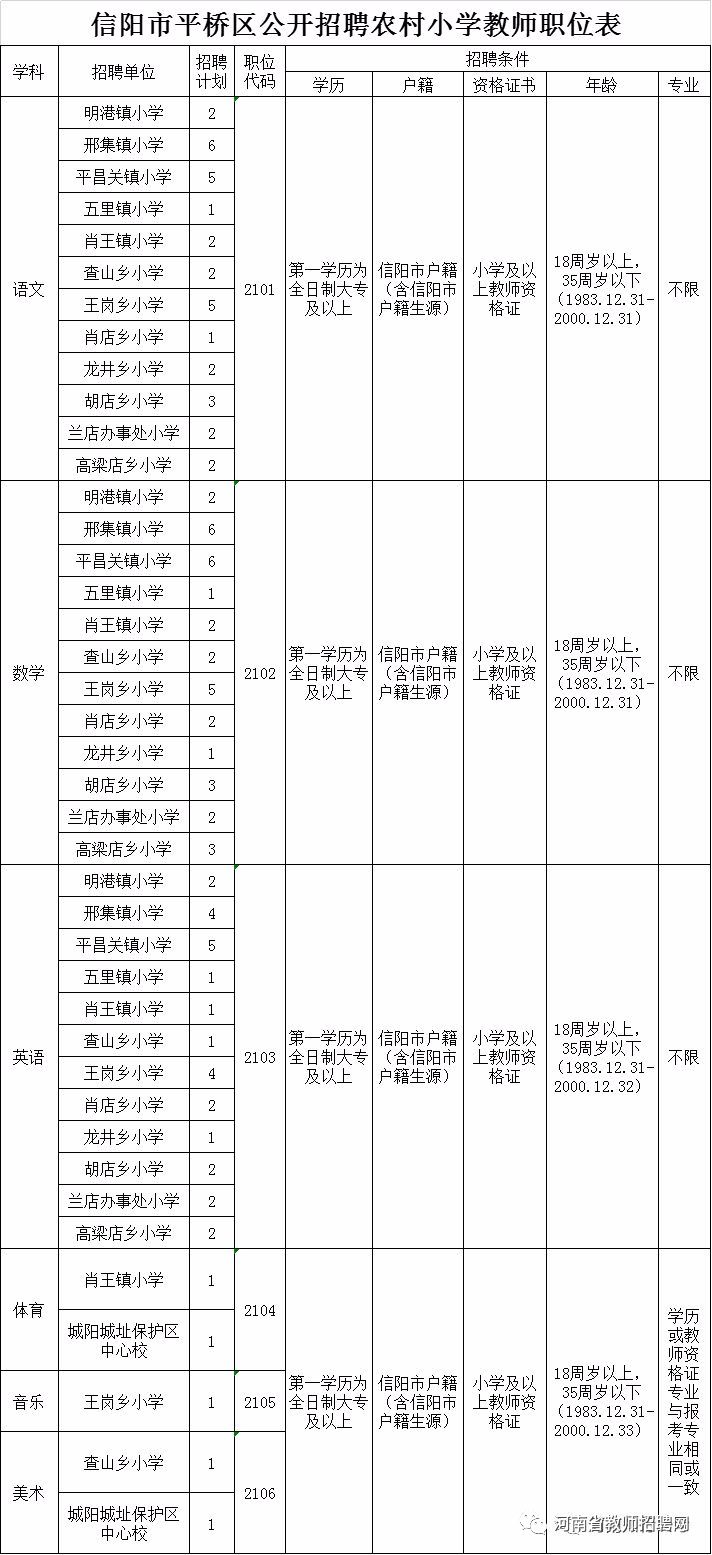 平桥区初中最新招聘详解公告