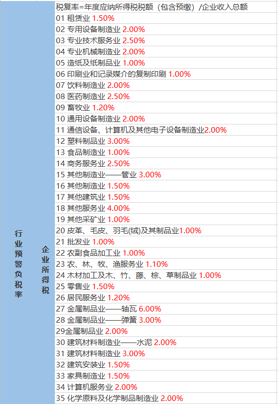 拉巴村今日天气预报更新通知