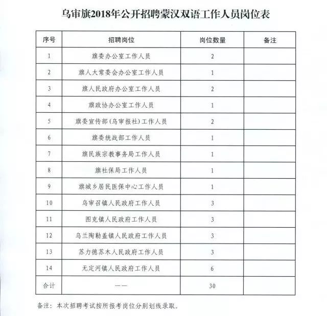 乌审旗教育局最新招聘信息汇总