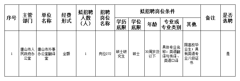 四方区人民政府办公室最新招聘信息全面解析