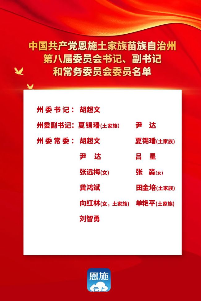 恩施土家族苗族自治州地方志编撰办公室新闻发布，最新动态速递