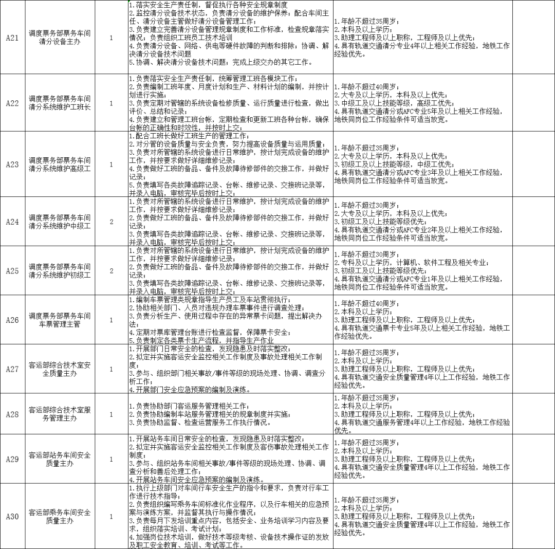 洛阳市社会科学院最新招聘信息与动态发布