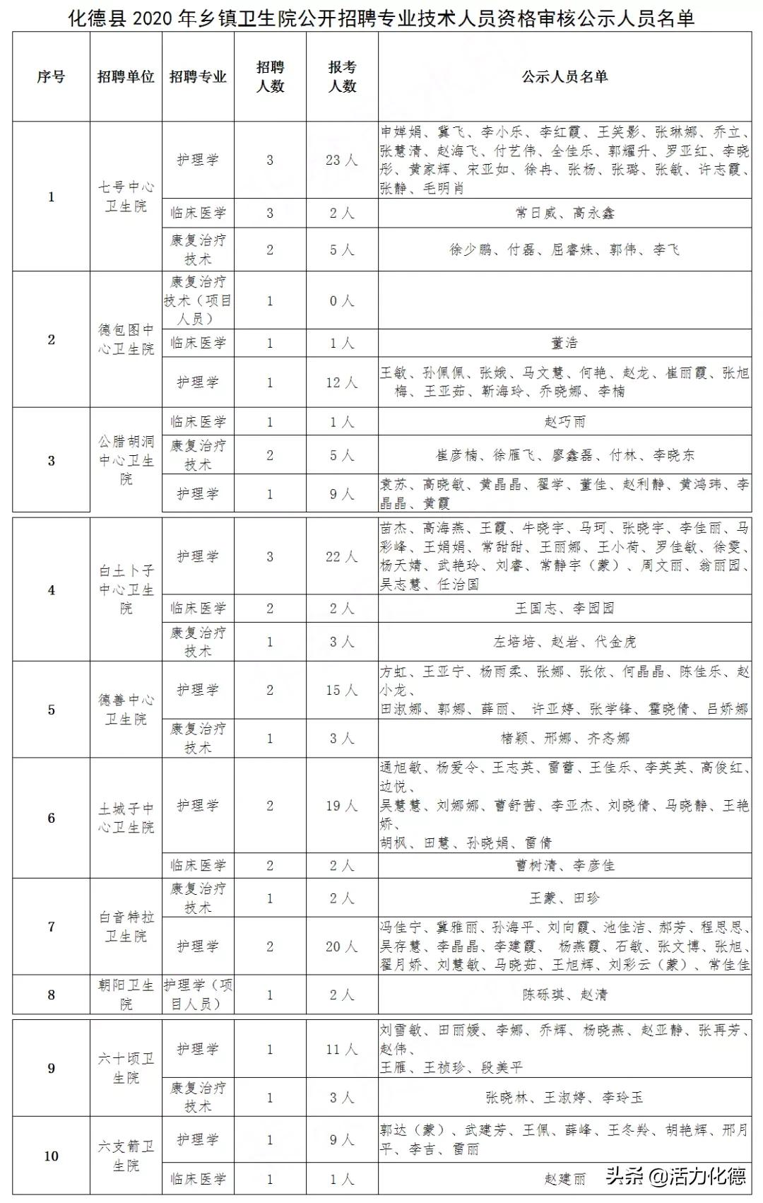 化德县市场监督管理局最新招聘信息全面解析