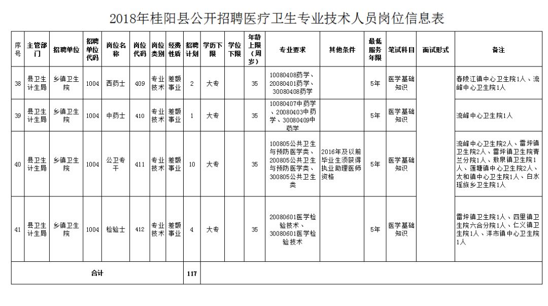 柳南区医疗保障局最新招聘全解析