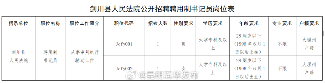 丘北县科技局等最新招聘信息全面解析