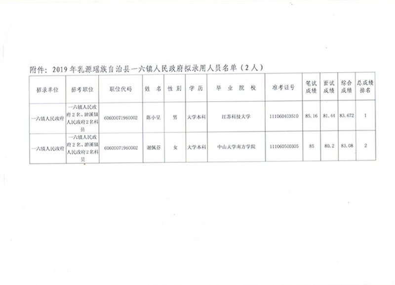 英德市成人教育事业单位重塑未来，最新项目引领成人教育拓展与创新