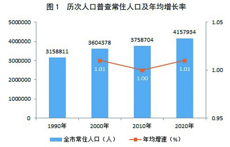 毕节市数据和政务服务局人事任命动态解读