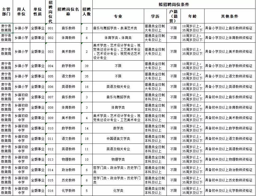 肃宁县市场监督管理局招聘启事概览