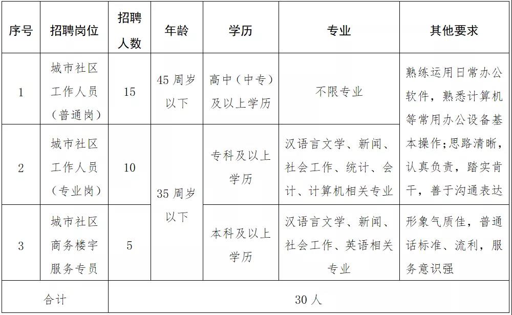 天桥区级托养福利事业单位招聘解读与最新公告发布