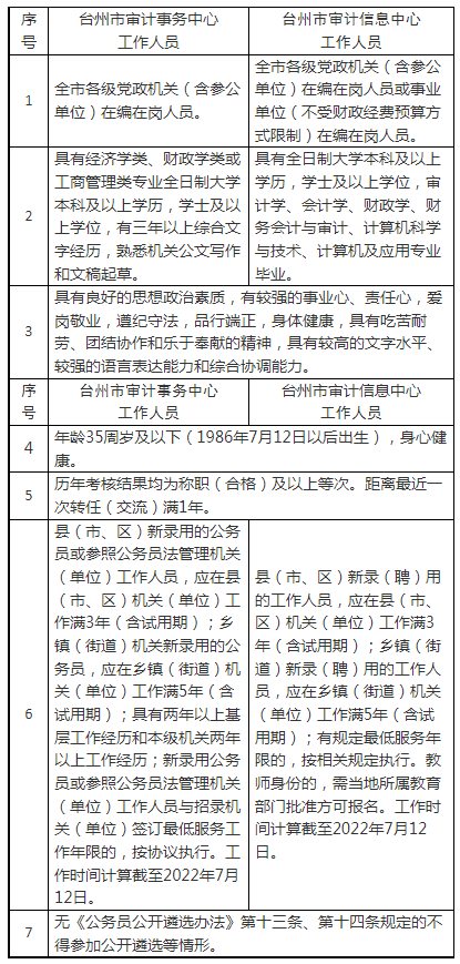 蕉城区审计局最新招聘信息全面解析