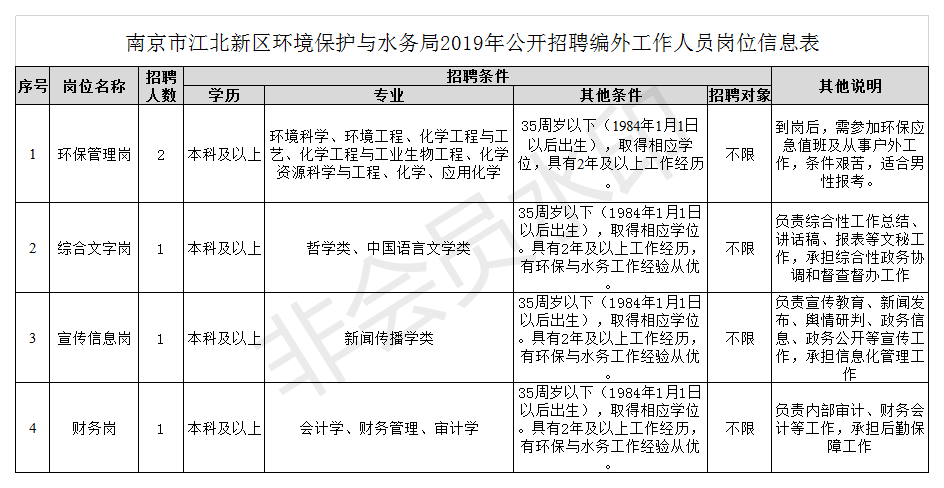 西山区水利局招聘信息发布与职业机会深度探讨