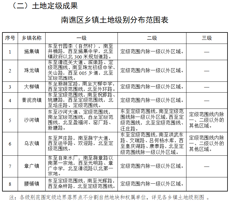 上都镇交通建设蓬勃发展，社会经济快速发展带来最新交通新闻动态