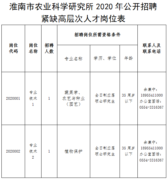 淮南市文化局最新招聘启事及信息概览