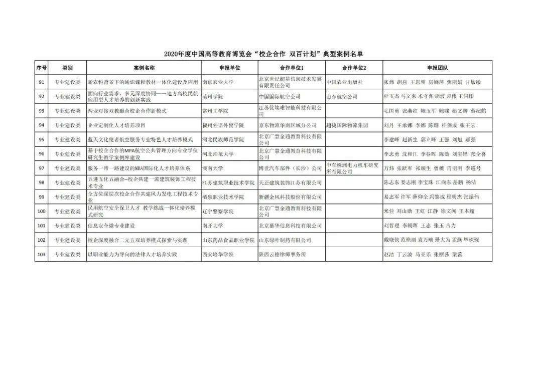 下案村委会发展规划概览