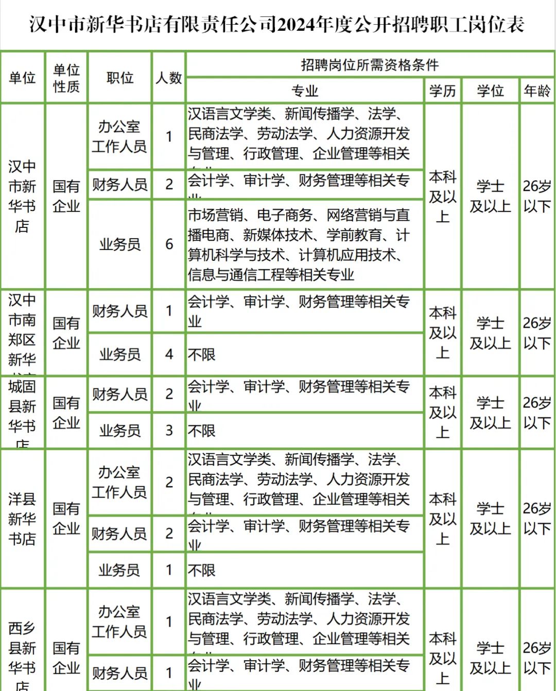 宁强县剧团最新招聘信息及细节深度解读