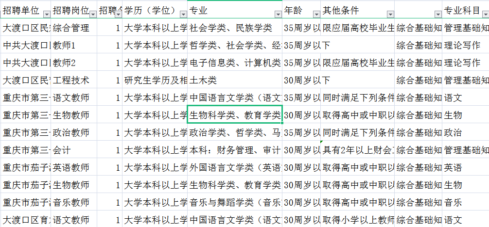 大渡口区殡葬事业单位招聘信息与行业发展趋势分析