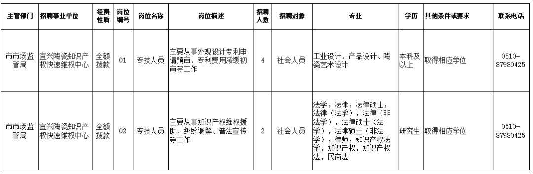 禹城市市场监督管理局最新招聘资讯详解