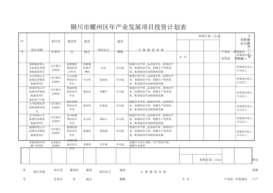 耀州区科技局未来发展规划展望