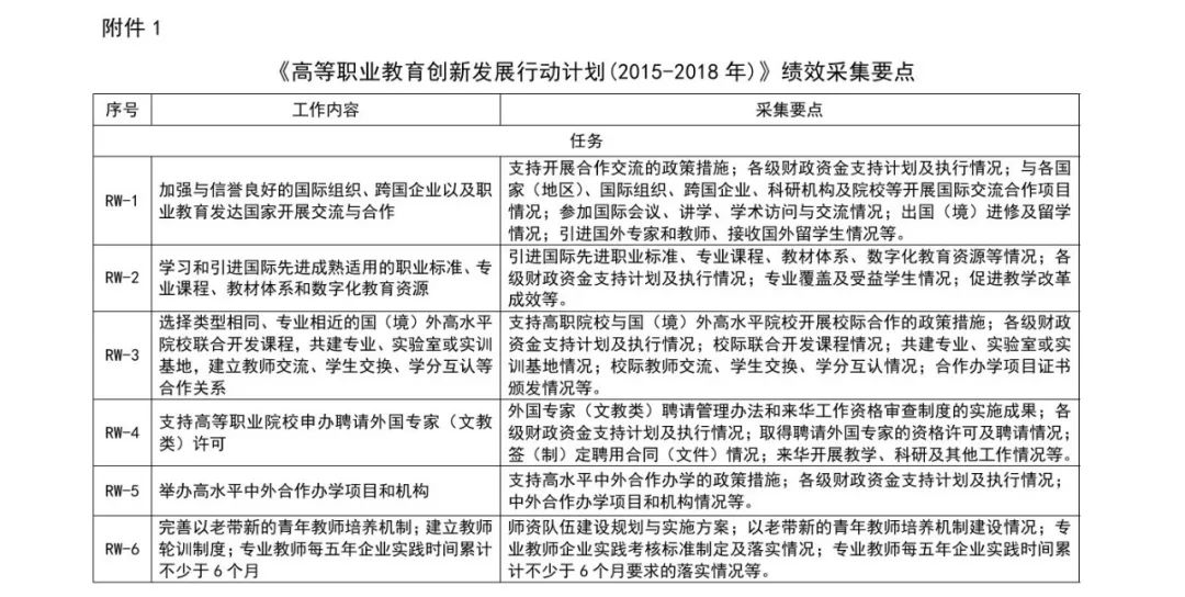 市中区成人教育事业单位发展规划概览