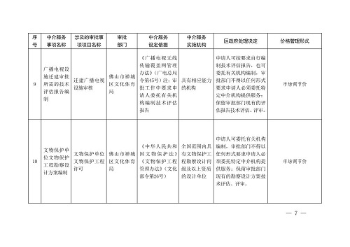 西林区统计局最新发展规划概览