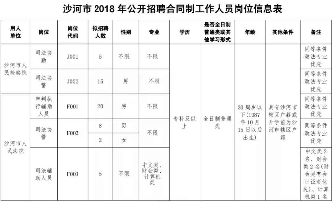 南沙河镇最新招聘启事全景