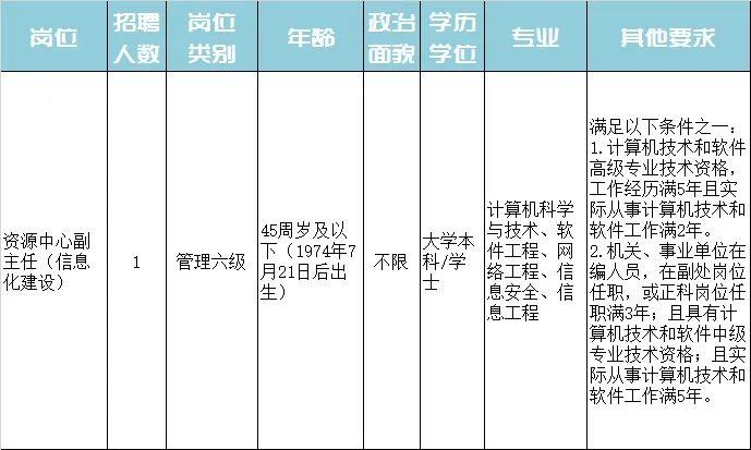 天元区特殊教育事业单位招聘最新信息及解读