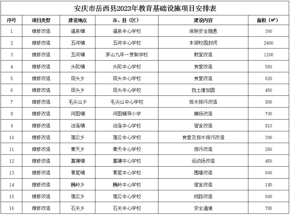 岳西县特殊教育事业单位最新项目进展及其社会影响探究