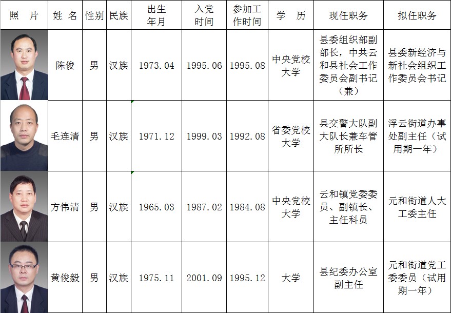 云和县计划生育委员会领导团队全新概述